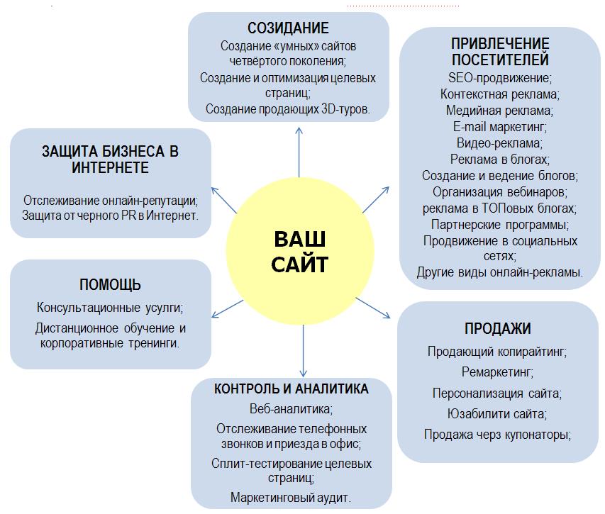 Учебный план интернет маркетинг