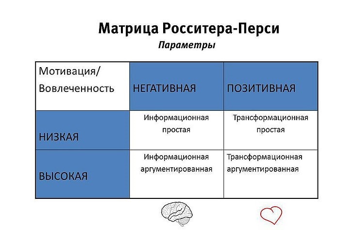 Как создается креативная реклама