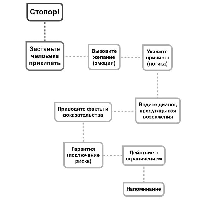 Как заинтересовать пользователя на главной странице_ текст 