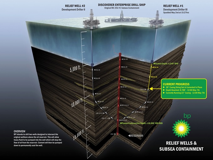 Инфографика от компании «Бритиш Петролеум» 