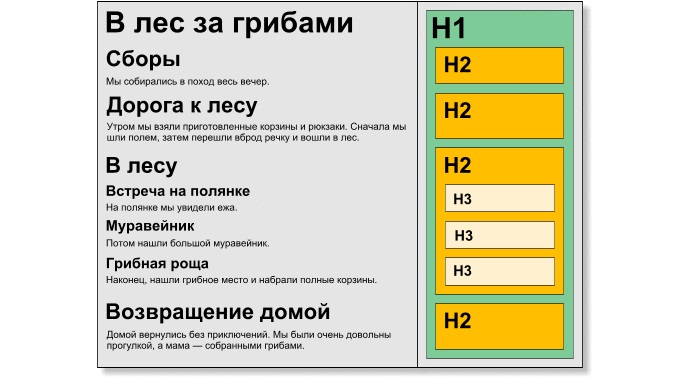 Как повысить рейтинг сайта