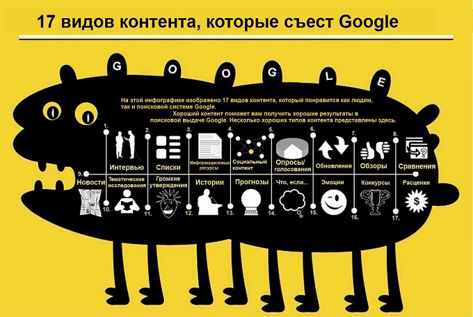 Примеры контент-маркетинга_виды