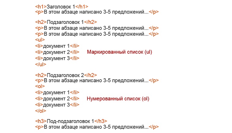 Структура текста образец. Сео текст пример. Структура сео текста. SEO статьи примеры. Структура сео статьи.