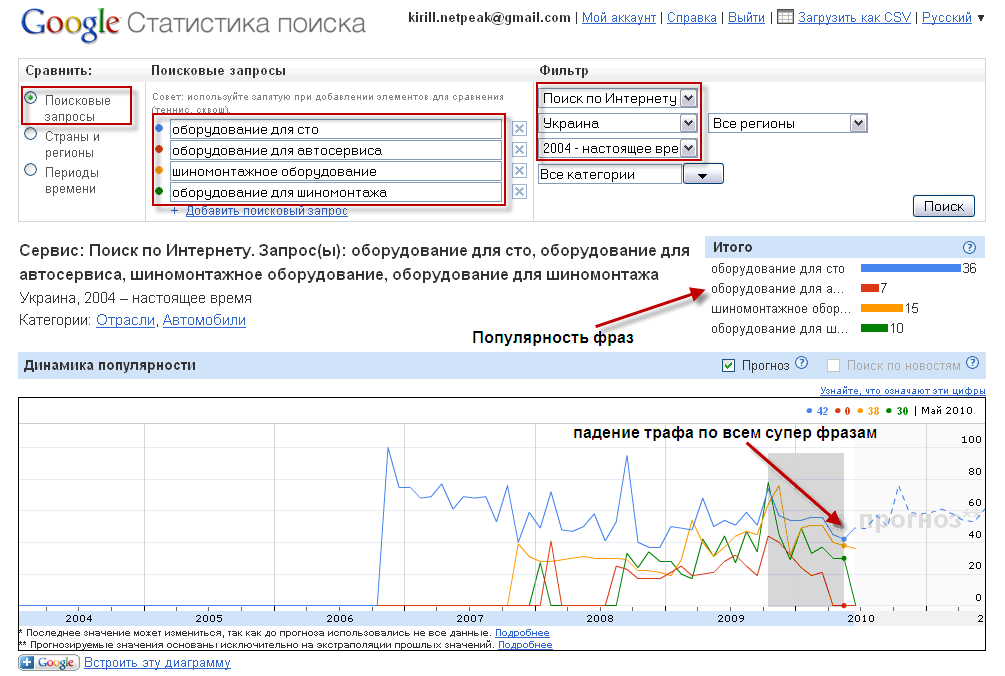 Проверка сайта