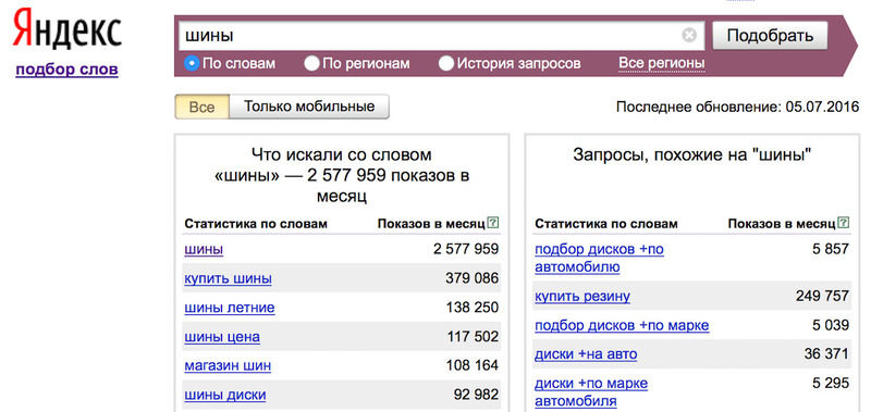 Яндекс.Wordstat 