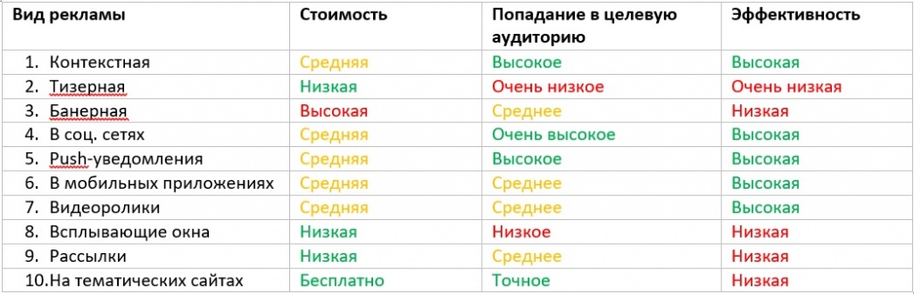 Виды рекламы в маркетинге