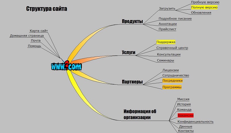 Как повысить рейтинг сайта