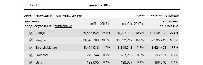 Как повысить рейтинг сайта