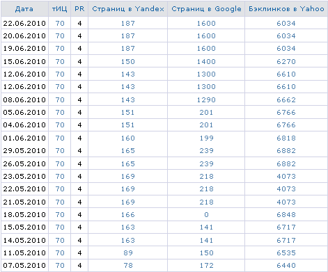 Выпадение из индекса