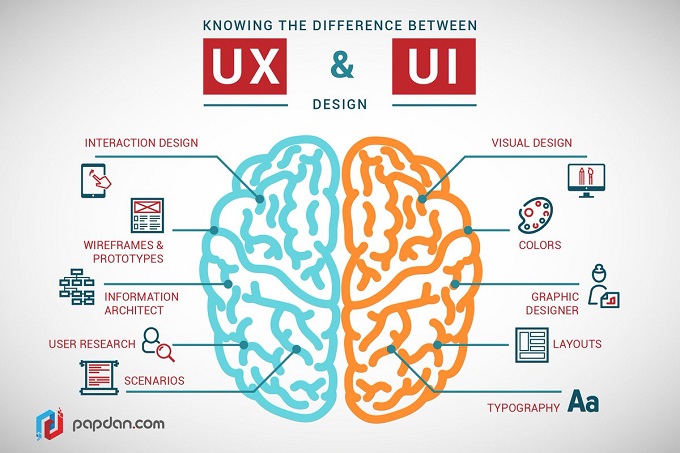 Тренды интернет-маркетинга_UX UI