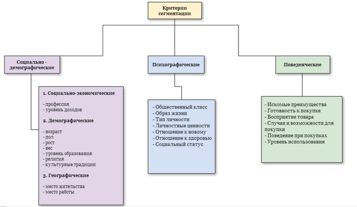 Качество электронных адресов