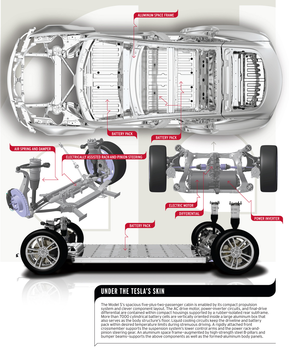Устройство и принцип работы электромобиля Tesla Model S