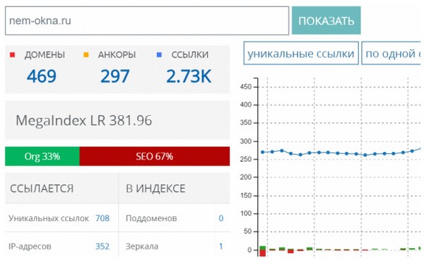 Уникальные ссылки. SEO ссылки. Примеры анкорных ссылок. Сео ссылки виды Анкор. Процент органических ссылок (org), процент SEO-ссылок MEGAINDEX.