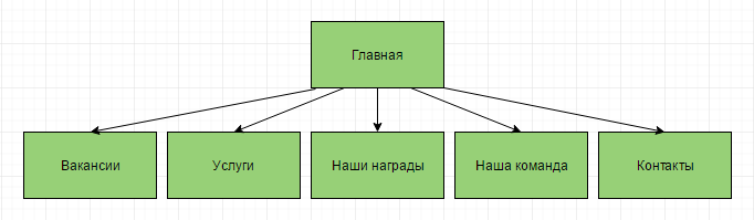 sajt-vizitka