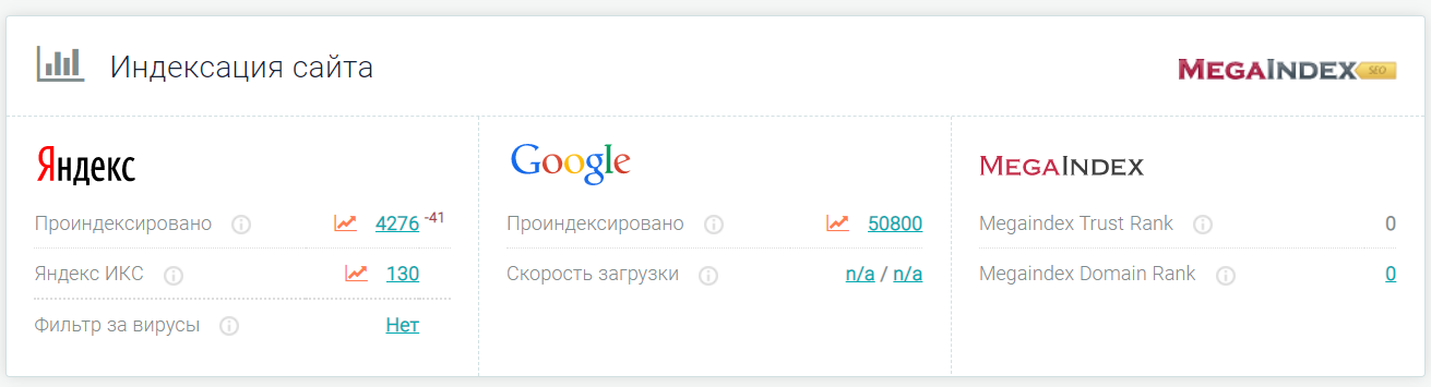 Гугл индексация сайта. Индексация сайта. Indeksatsiya sayta. Индексация сайта в поисковых системах. Индексирование сайта в Яндексе.
