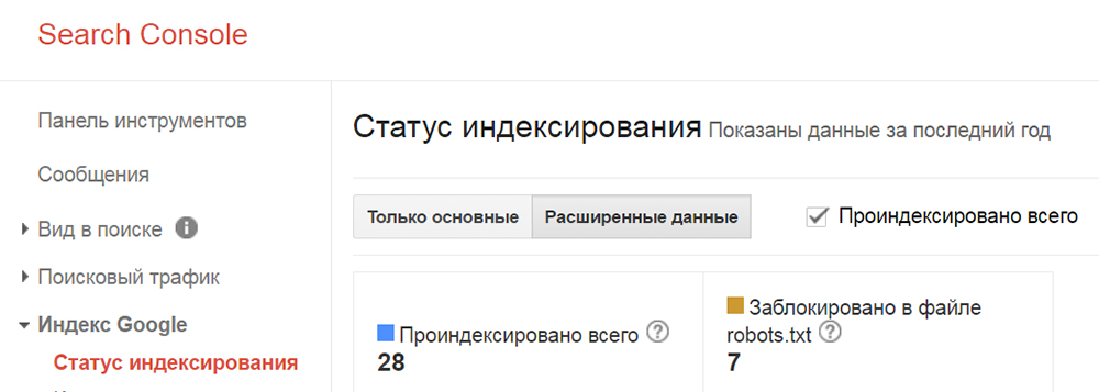 Проверка индексации в Яндекс