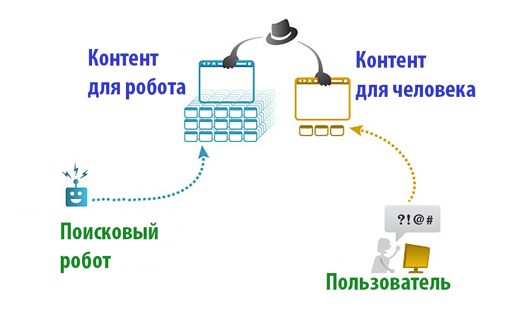 Схема работы клоакинга