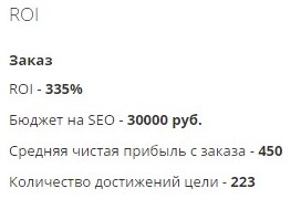 Показатель ROI в SEO