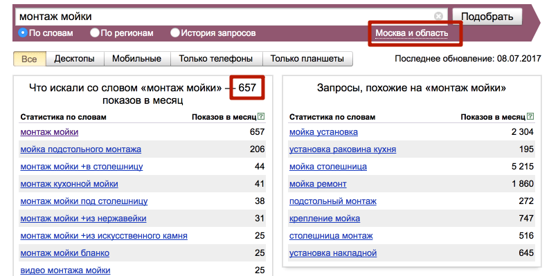 Частоту яндекса. Частота запросов в Яндексе.