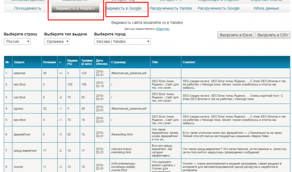 Закладки Видимость в Яндексе и Видимость в Google в Xtool