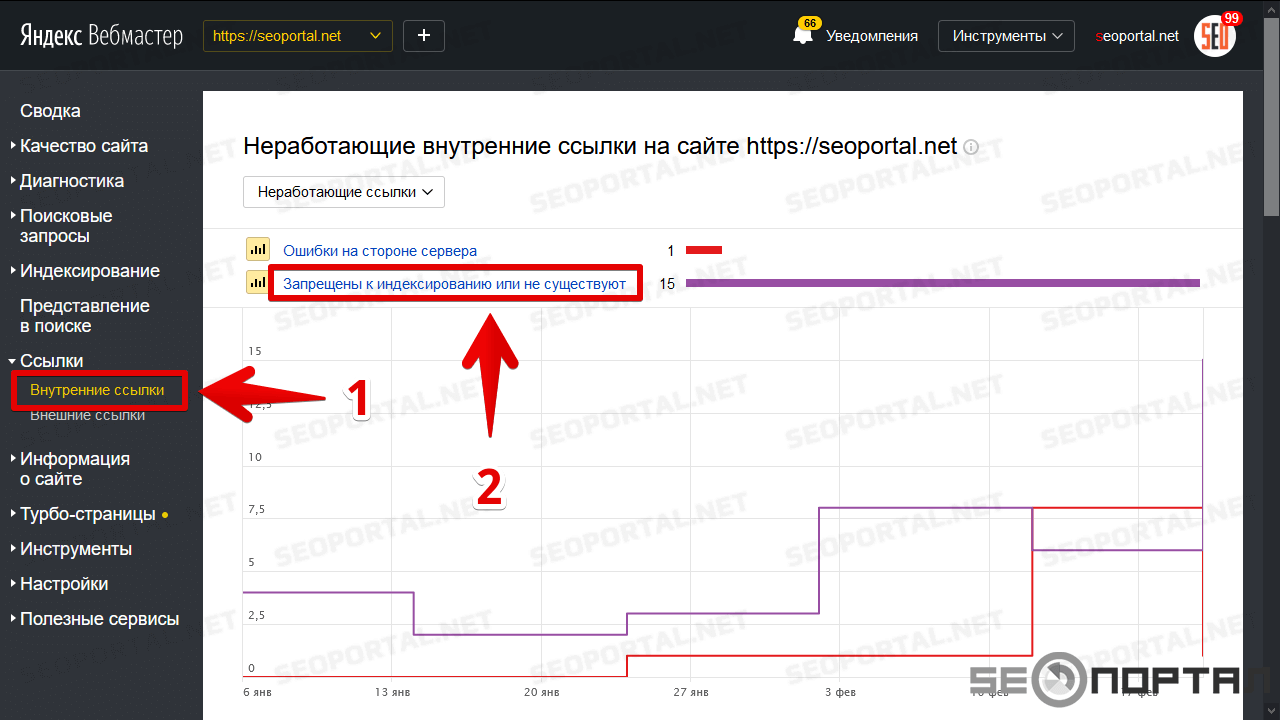 Вебмастер ссылки