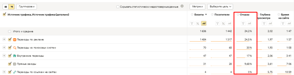 Отказы в отчете Источники, сводка в Яндекс.Метрике