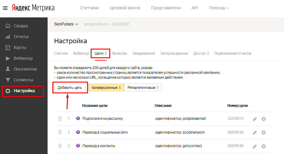 Идентификаторы целей. Идентификатор цели Яндекс метрика. Идентификатор цели. Ретаргетинговые цели в Метрике что это. Цель на телефон метрика.