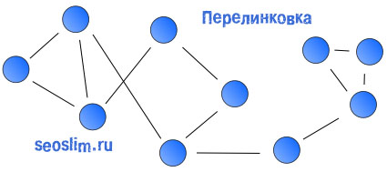Внутренняя структура сайта