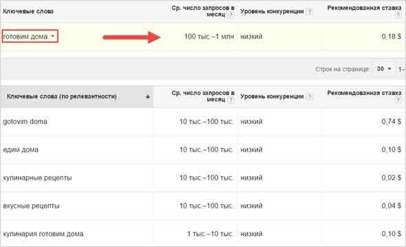 пример ключ AdWords 