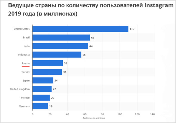 Пользователи инсты