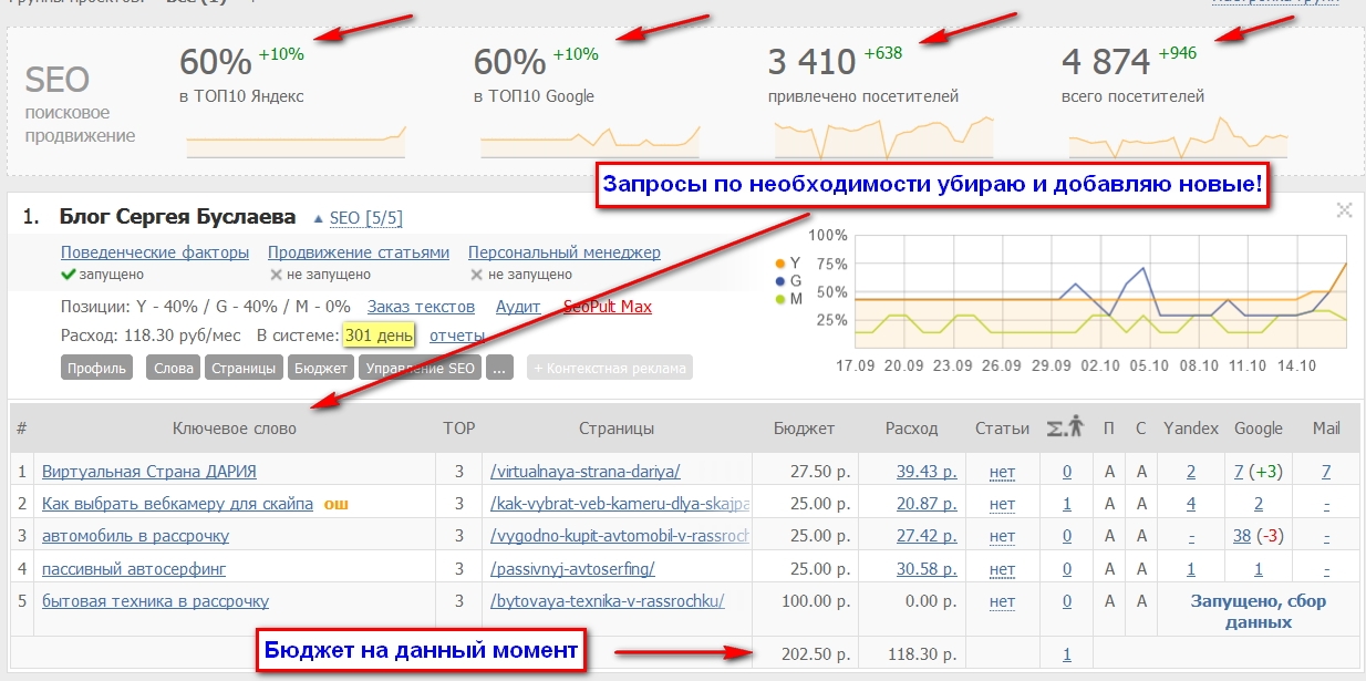 Сколько стоит продвижение москва. Продвижение сайта в топ 10 Яндекса. Продвижение сайтов в топ Яндекса сайт. Сео продвижение сайта в Яндексе.