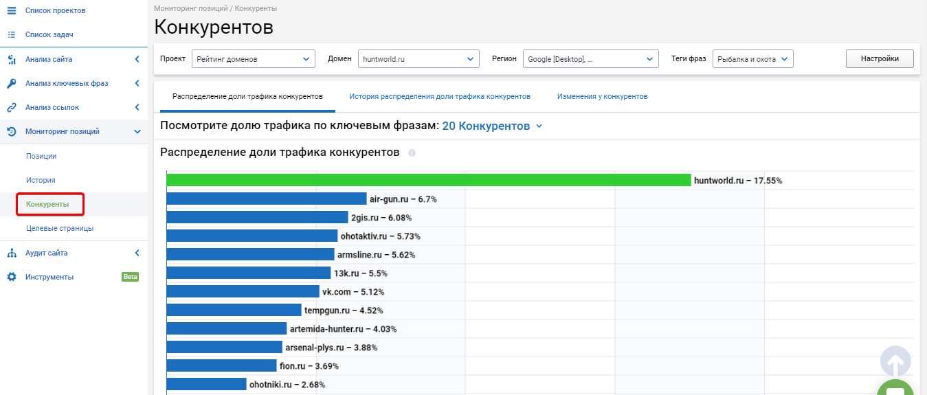 Работа посещение сайтов. Мониторинг позиций по ключам и категориям. Iplogger где статистика посещений.