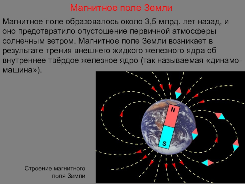 Магнитный земли. Магнитное поле земли астрономия. Магнитное поле земли образуется. Как образуется магнитное поле земли. Магнитное поле землиастрономи\.