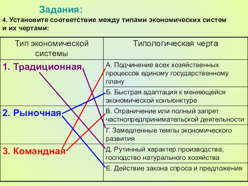 Установить соответствие моделями. Установите соответствие типов экономических систем. Установите соответствие между типами экономических систем. Соответствие между типами экономических систем и их признаками. Типы экономики установите соответствие..