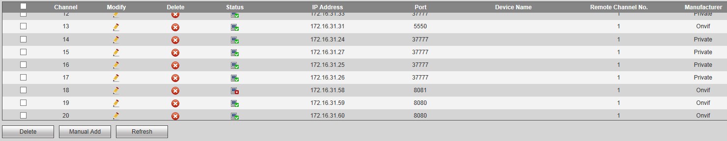 ip камеры регистратор SNR