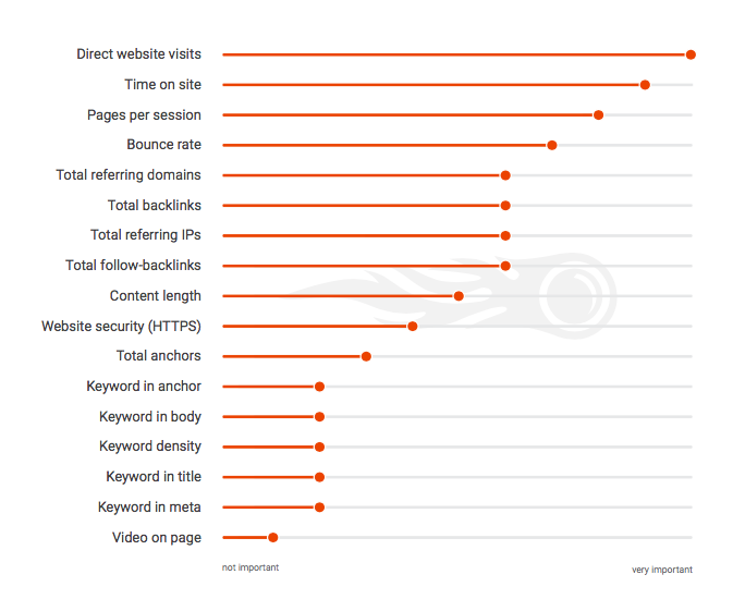 seo ranking factors