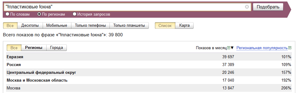 Яндекс Вордстат - Регион