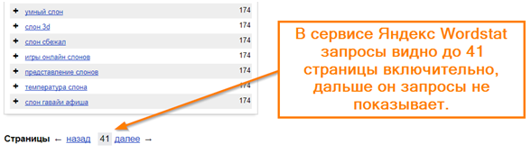 Ограничения Яндекс Wordstat