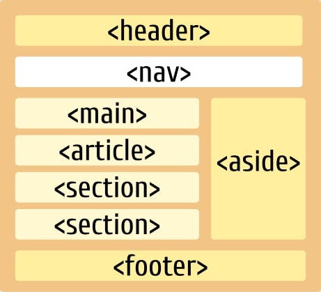Концепт разметки страницы в HTML5