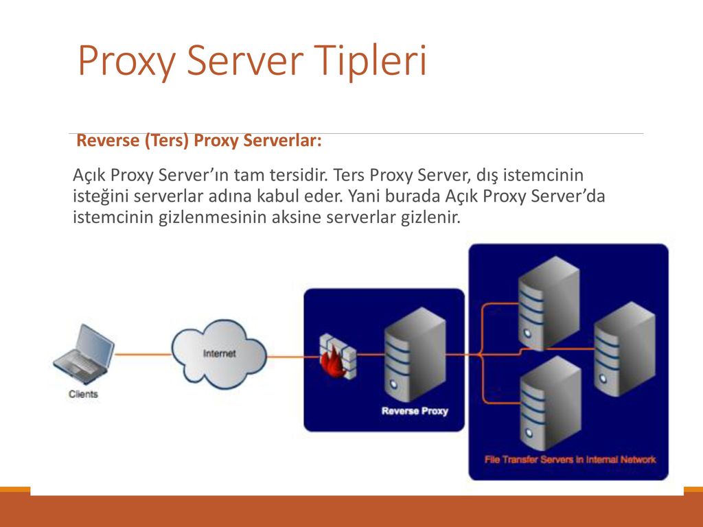 Proxy properties. Proxy сервер. Прямой прокси сервер. Анонимный прокси сервер. Принцип работы прокси сервера.