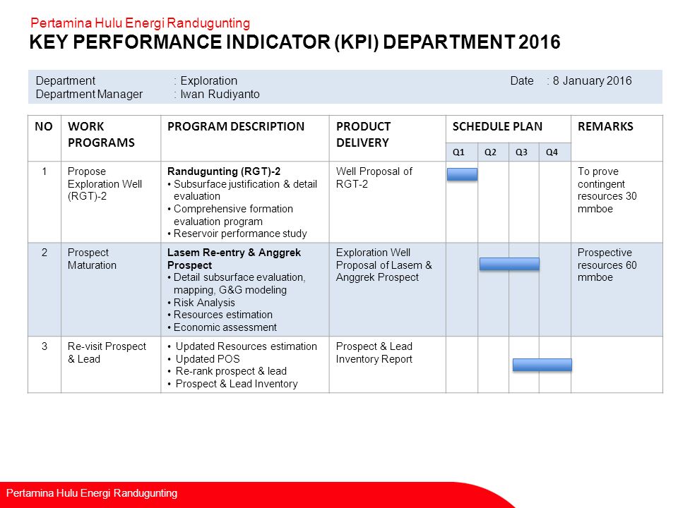 Kpi примеры показателей. KPI ключевые показатели эффективности. Цели системы KPI. Ключевые показатели эффективности KPI отдела маркетинга. KPI система эффективность.