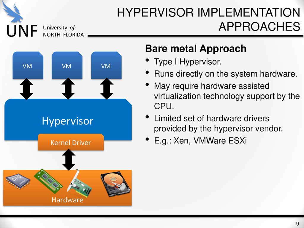 Requires hardware. Гипервизор. Гипервизор примеры. Гипервизор команды Xen Hypervisor. Гипервизор 2 рода.