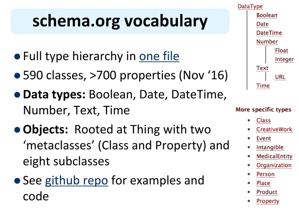 Itemtype https schema org. Schema org. Boolean Тип данных. Микроразметка schema.org. Тип данных булеан.