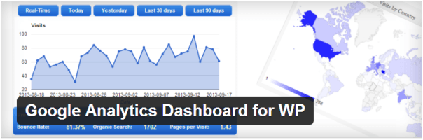 Google Analytics for WordPress