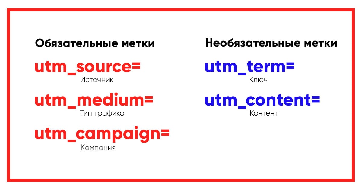 Без UTM можно лишь определить группу, а в Инстаграме весь трафик с рекламы, со сториз и блогеров считается как один