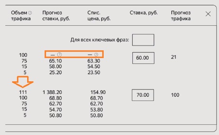 новый интерфейс управления ставками Яндекс Директ