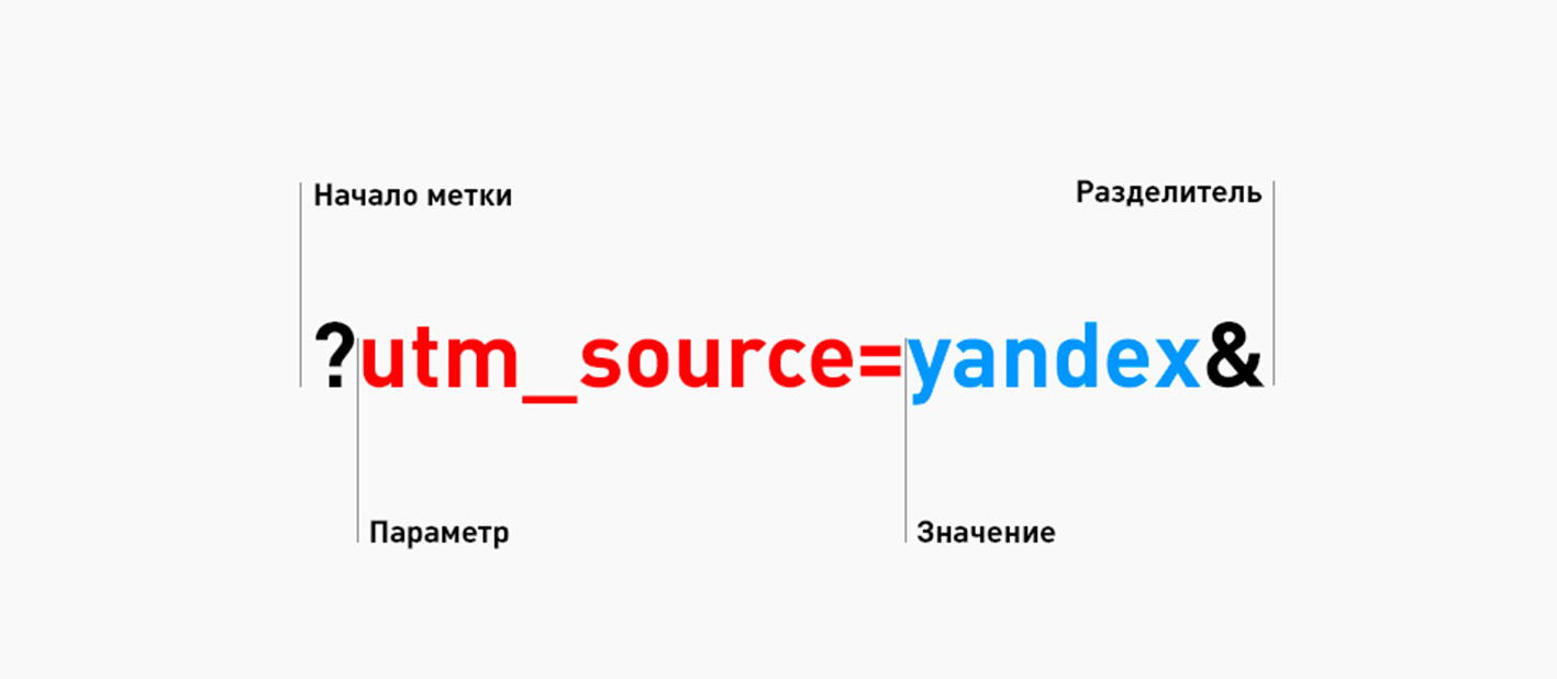 Utm medium email. ЮТМ метка. Utm метки. УТМ метки. Utm Яндекс.