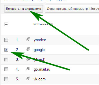 срез по источнику в гугл аналитикс