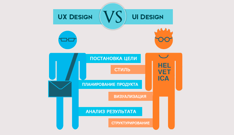 UX UI дизайн