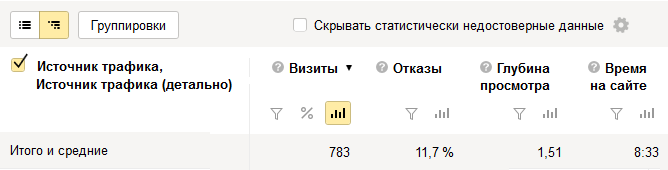 Внутренние поведенческие факторы 